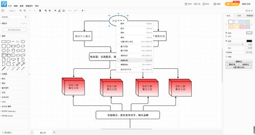 流程圖軟件選擇與產(chǎn)品流程圖繪制方法分享——以杭州軟件開發(fā)為例
